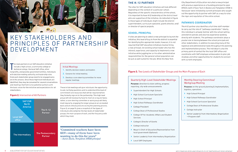 Chapter page spread of A Blueprint for SAP Initiatives