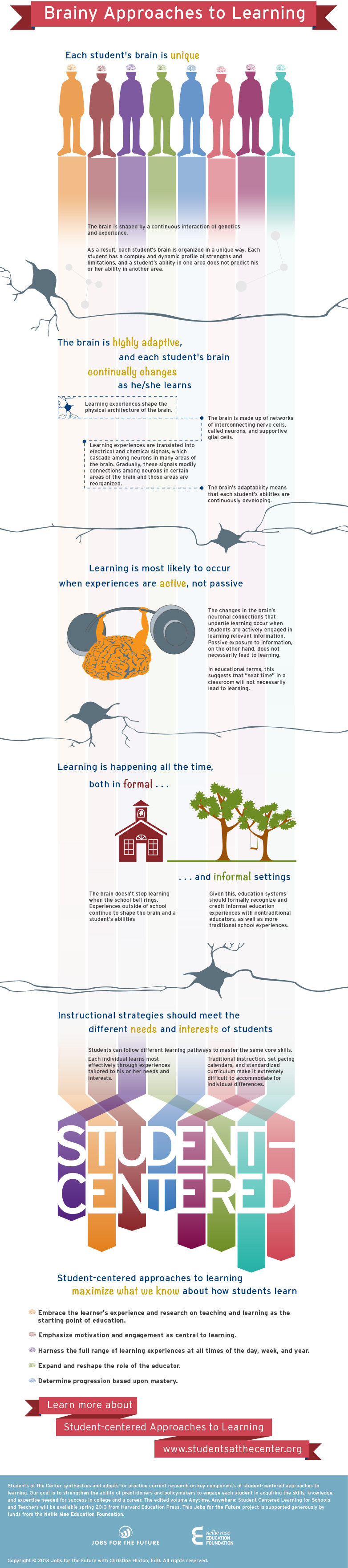 Full scaled down infographic